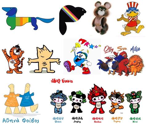 Olympic Mascot Graphics as Cultural Icons: Shaping the Identity of Host Cities